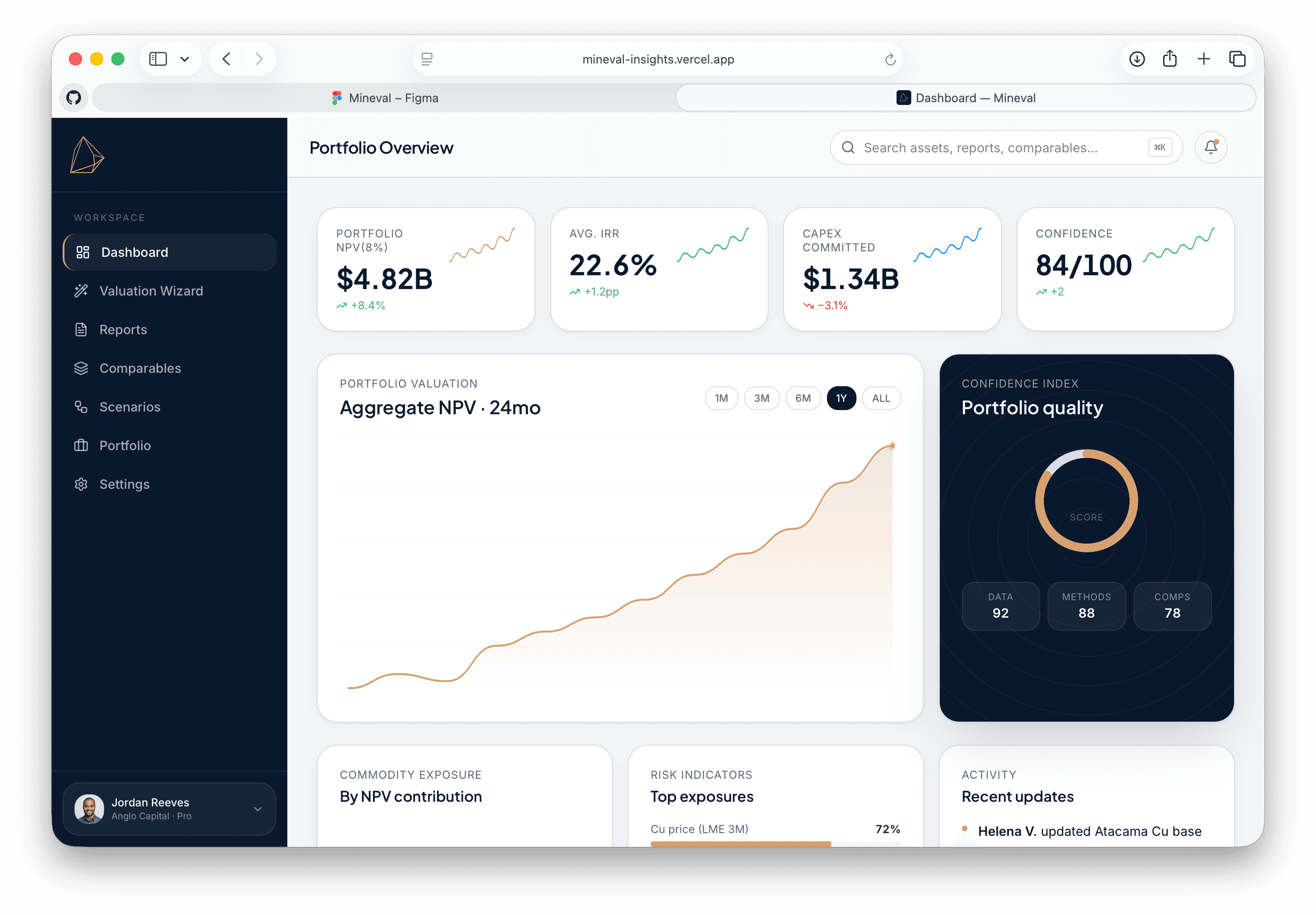 Mineval portfolio overview dashboard displayed within a browser frame