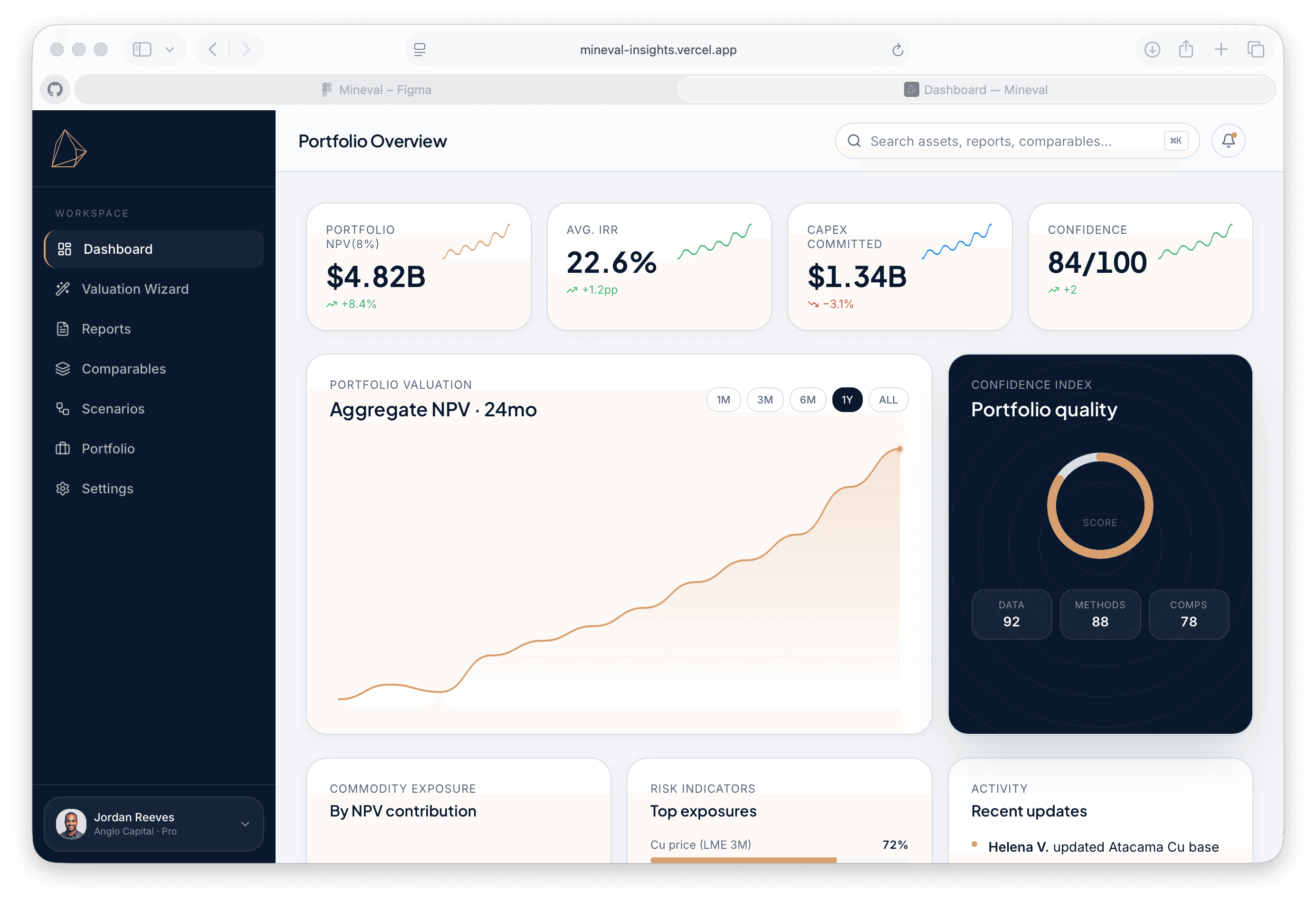 Mineval portfolio dashboard with valuation, return, capital, confidence, risk, and activity metrics